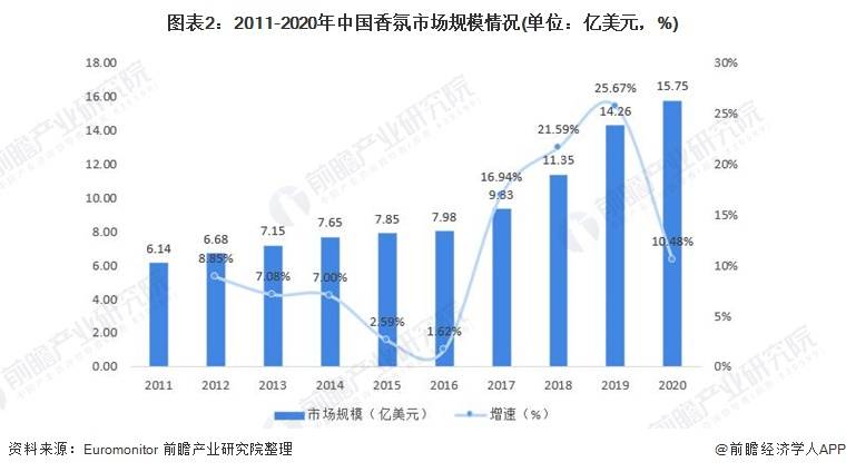 2021香薰消費(fèi)年報(bào)！消費(fèi)最?lèi)?ài)品類(lèi)top榜