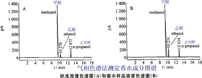 香水的香氣從何而來(lái)？