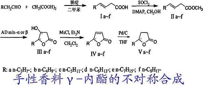 香水的香氣從何而來(lái)？