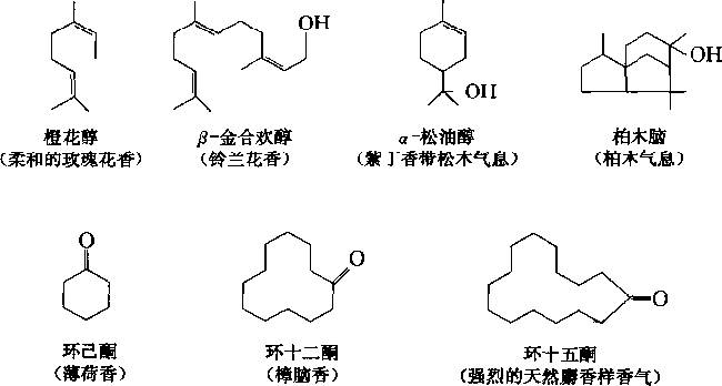 香水有什么化學(xué)背景？