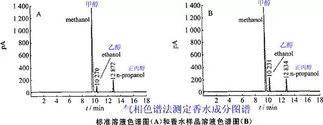 香水有什么化學(xué)背景？