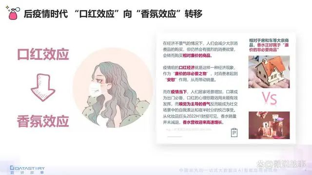 香氛品類分析及行業(yè)新趨勢、消費(fèi)者需求洞察