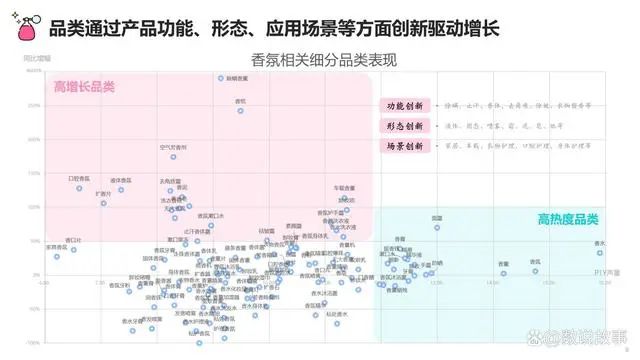 香氛品類分析及行業(yè)新趨勢、消費(fèi)者需求洞察
