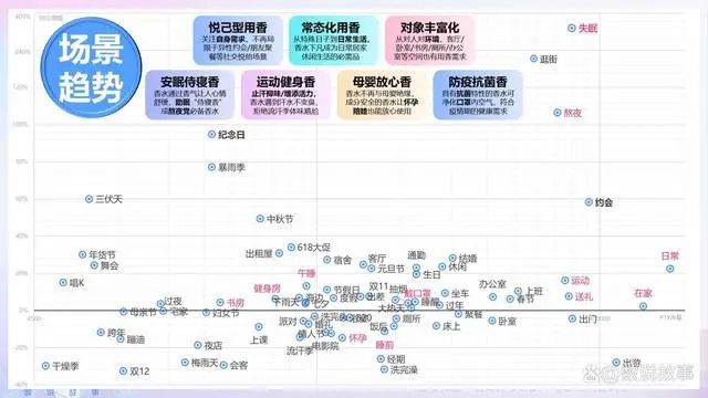 香氛品類分析及行業(yè)新趨勢、消費(fèi)者需求洞察