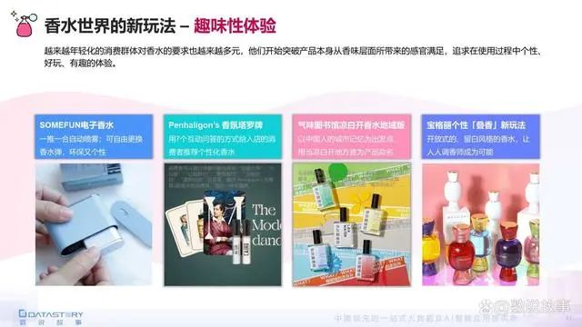 香氛品類分析及行業(yè)新趨勢、消費(fèi)者需求洞察