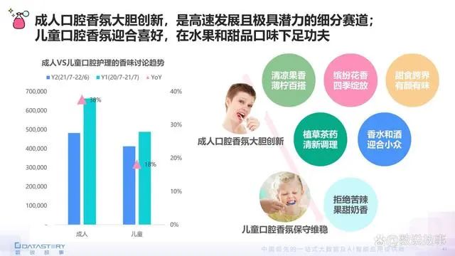 香氛品類分析及行業(yè)新趨勢、消費(fèi)者需求洞察